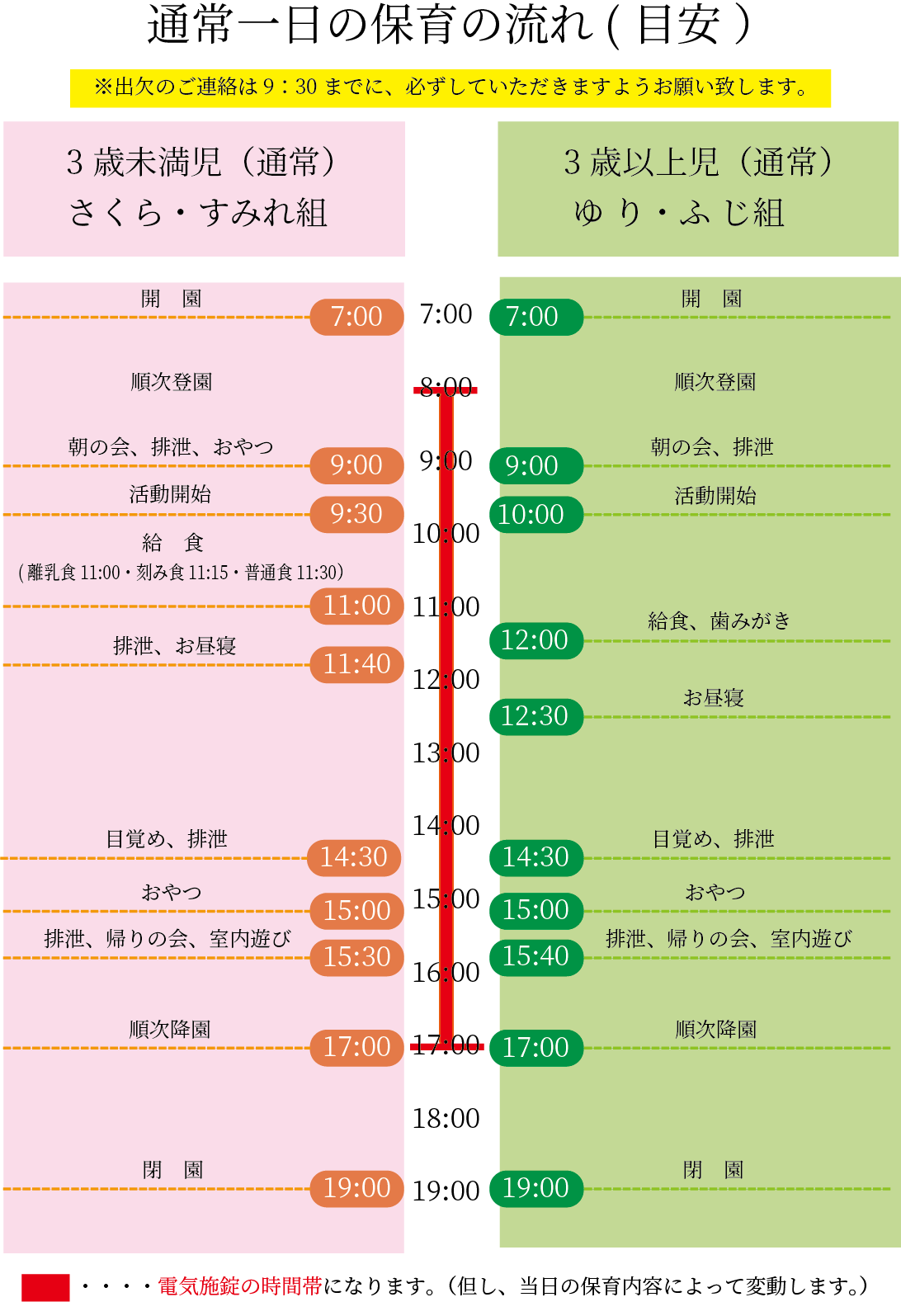 一日の生活イメージ